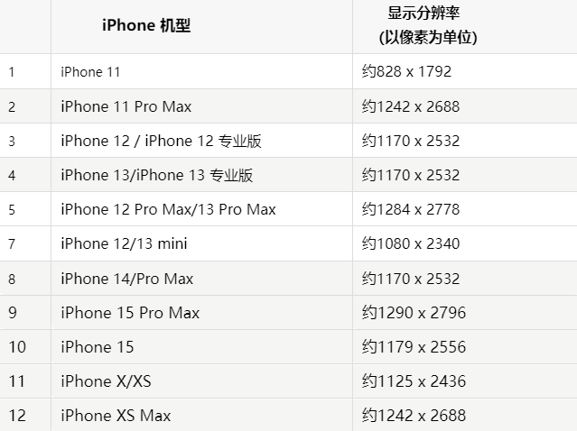 苹墨脱果维修分享iPhone主屏幕壁纸显得模糊怎么办