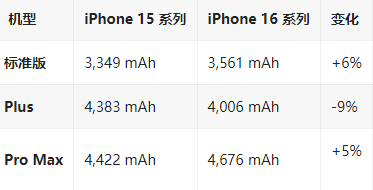 墨脱苹果16维修分享iPhone16/Pro系列机模再曝光