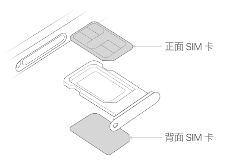 墨脱苹果15维修分享iPhone15出现'无SIM卡'怎么办 