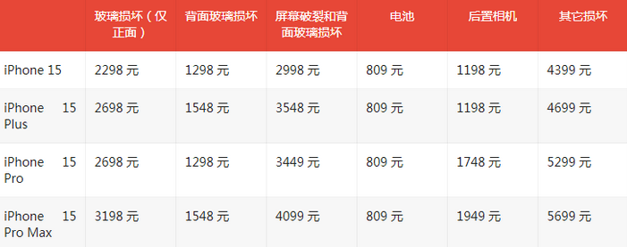 墨脱苹果15维修站中心分享修iPhone15划算吗