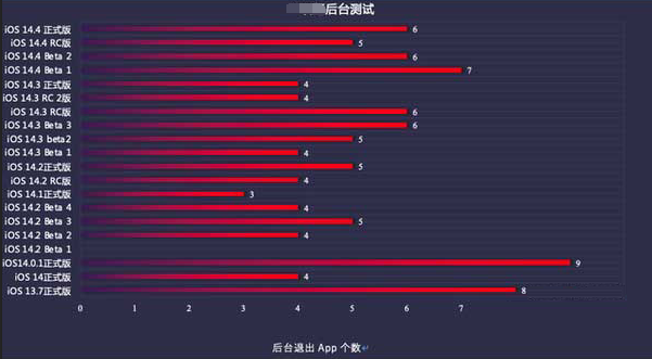 墨脱苹果手机维修分享iOS14.5beta1续航怎么样 